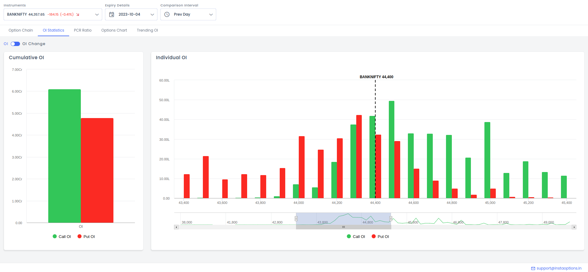 Advanced Analytical Tools